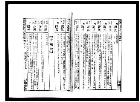 [邓]湘乡茶冲邓氏三修族谱_42卷首3卷 (湖南) 湘乡茶冲邓氏三修家谱_六.pdf