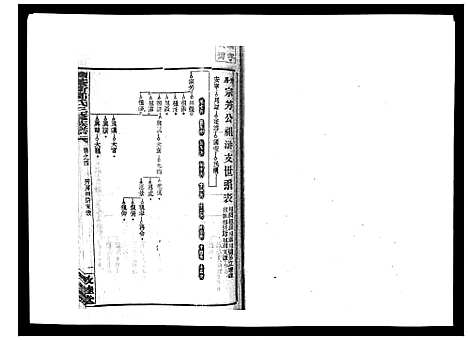 [邓]湘乡茶冲邓氏三修族谱_42卷首3卷 (湖南) 湘乡茶冲邓氏三修家谱_七.pdf