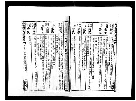 [邓]湘乡茶冲邓氏三修族谱_42卷首3卷 (湖南) 湘乡茶冲邓氏三修家谱_八.pdf