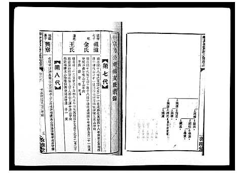 [邓]湘乡茶冲邓氏三修族谱_42卷首3卷 (湖南) 湘乡茶冲邓氏三修家谱_九.pdf