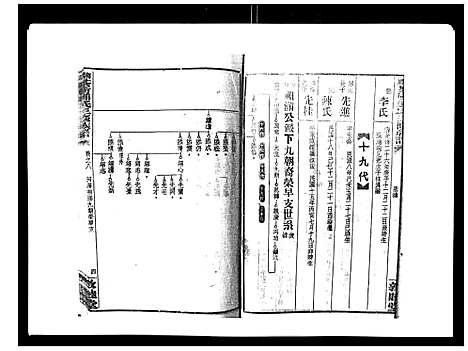 [邓]湘乡茶冲邓氏三修族谱_42卷首3卷 (湖南) 湘乡茶冲邓氏三修家谱_十.pdf