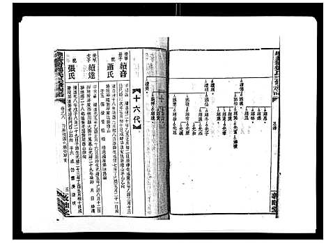 [邓]湘乡茶冲邓氏三修族谱_42卷首3卷 (湖南) 湘乡茶冲邓氏三修家谱_十.pdf