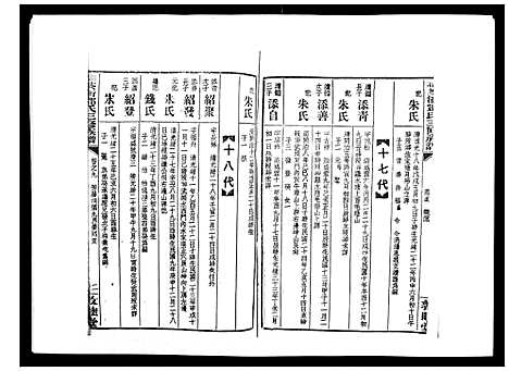 [邓]湘乡茶冲邓氏三修族谱_42卷首3卷 (湖南) 湘乡茶冲邓氏三修家谱_十一.pdf