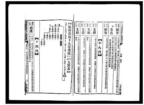 [邓]湘乡茶冲邓氏三修族谱_42卷首3卷 (湖南) 湘乡茶冲邓氏三修家谱_十一.pdf