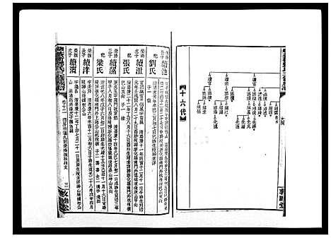 [邓]湘乡茶冲邓氏三修族谱_42卷首3卷 (湖南) 湘乡茶冲邓氏三修家谱_十四.pdf