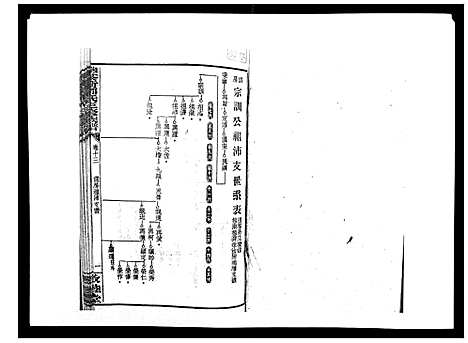 [邓]湘乡茶冲邓氏三修族谱_42卷首3卷 (湖南) 湘乡茶冲邓氏三修家谱_十五.pdf