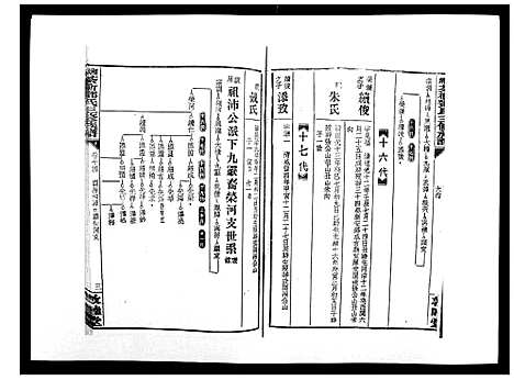 [邓]湘乡茶冲邓氏三修族谱_42卷首3卷 (湖南) 湘乡茶冲邓氏三修家谱_十六.pdf