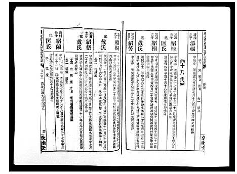 [邓]湘乡茶冲邓氏三修族谱_42卷首3卷 (湖南) 湘乡茶冲邓氏三修家谱_十七.pdf