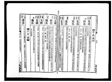 [邓]湘乡茶冲邓氏三修族谱_42卷首3卷 (湖南) 湘乡茶冲邓氏三修家谱_十七.pdf