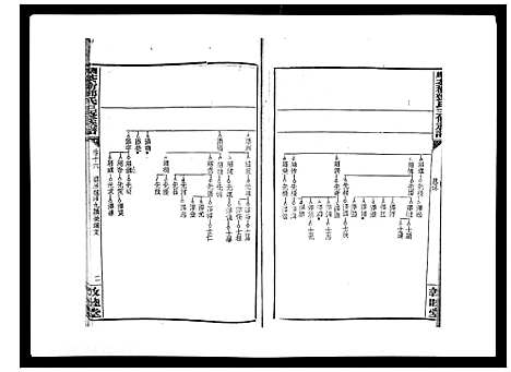 [邓]湘乡茶冲邓氏三修族谱_42卷首3卷 (湖南) 湘乡茶冲邓氏三修家谱_十八.pdf