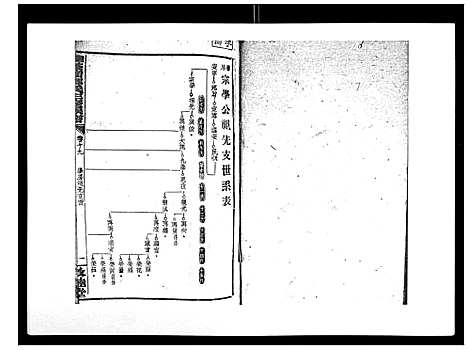 [邓]湘乡茶冲邓氏三修族谱_42卷首3卷 (湖南) 湘乡茶冲邓氏三修家谱_二十.pdf