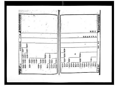 [邓]湘乡茶冲邓氏三修族谱_42卷首3卷 (湖南) 湘乡茶冲邓氏三修家谱_二十.pdf