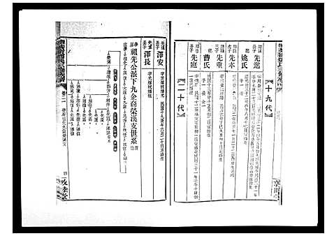 [邓]湘乡茶冲邓氏三修族谱_42卷首3卷 (湖南) 湘乡茶冲邓氏三修家谱_二十二.pdf