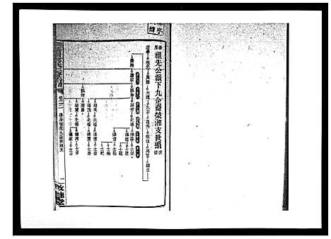 [邓]湘乡茶冲邓氏三修族谱_42卷首3卷 (湖南) 湘乡茶冲邓氏三修家谱_二十三.pdf