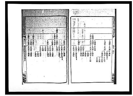 [邓]湘乡茶冲邓氏三修族谱_42卷首3卷 (湖南) 湘乡茶冲邓氏三修家谱_二十三.pdf