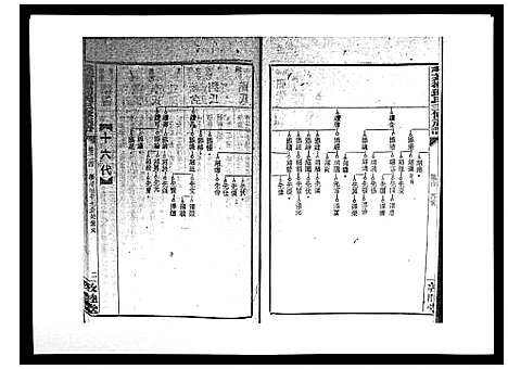 [邓]湘乡茶冲邓氏三修族谱_42卷首3卷 (湖南) 湘乡茶冲邓氏三修家谱_二十五.pdf