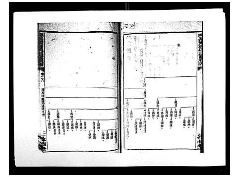 [邓]湘乡茶冲邓氏三修族谱_42卷首3卷 (湖南) 湘乡茶冲邓氏三修家谱_二十九.pdf