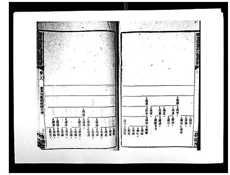 [邓]湘乡茶冲邓氏三修族谱_42卷首3卷 (湖南) 湘乡茶冲邓氏三修家谱_二十九.pdf