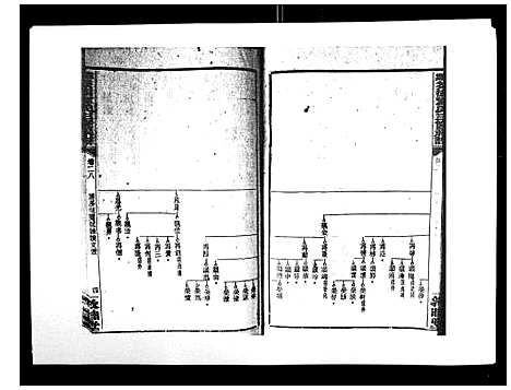 [邓]湘乡茶冲邓氏三修族谱_42卷首3卷 (湖南) 湘乡茶冲邓氏三修家谱_二十九.pdf