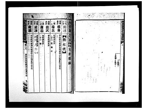 [邓]湘乡茶冲邓氏三修族谱_42卷首3卷 (湖南) 湘乡茶冲邓氏三修家谱_二十九.pdf