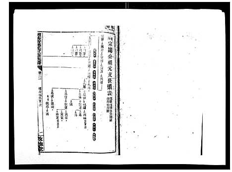 [邓]湘乡茶冲邓氏三修族谱_42卷首3卷 (湖南) 湘乡茶冲邓氏三修家谱_三十二.pdf