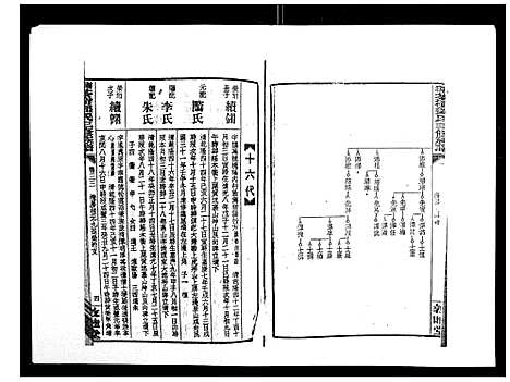 [邓]湘乡茶冲邓氏三修族谱_42卷首3卷 (湖南) 湘乡茶冲邓氏三修家谱_三十四.pdf