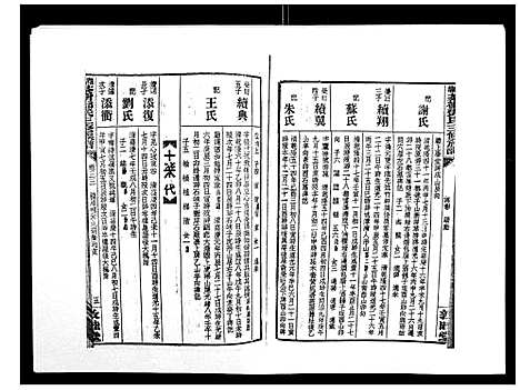 [邓]湘乡茶冲邓氏三修族谱_42卷首3卷 (湖南) 湘乡茶冲邓氏三修家谱_三十四.pdf