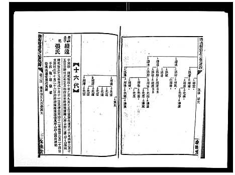 [邓]湘乡茶冲邓氏三修族谱_42卷首3卷 (湖南) 湘乡茶冲邓氏三修家谱_三十五.pdf