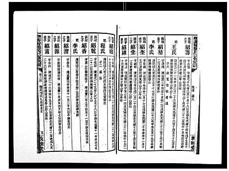 [邓]湘乡茶冲邓氏三修族谱_42卷首3卷 (湖南) 湘乡茶冲邓氏三修家谱_三十五.pdf