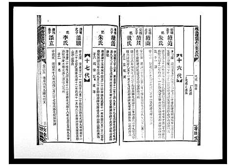 [邓]湘乡茶冲邓氏三修族谱_42卷首3卷 (湖南) 湘乡茶冲邓氏三修家谱_三十六.pdf