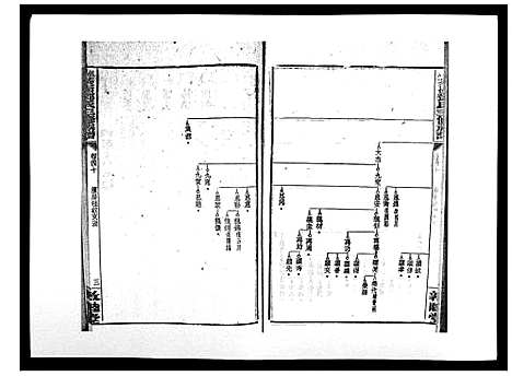 [邓]湘乡茶冲邓氏三修族谱_42卷首3卷 (湖南) 湘乡茶冲邓氏三修家谱_四十.pdf