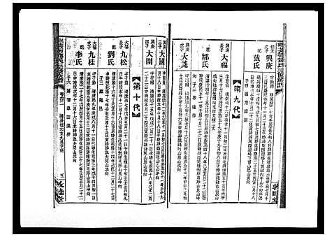 [邓]湘乡茶冲邓氏三修族谱_42卷首3卷 (湖南) 湘乡茶冲邓氏三修家谱_四十二.pdf