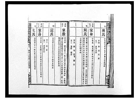 [邓]沩宁枧坪邓氏三修支谱_23卷首末各1卷 (湖南) 沩宁枧坪邓氏三修支谱_七.pdf