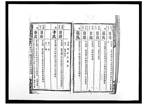 [邓]沩宁枧坪邓氏三修支谱_23卷首末各1卷 (湖南) 沩宁枧坪邓氏三修支谱_八.pdf