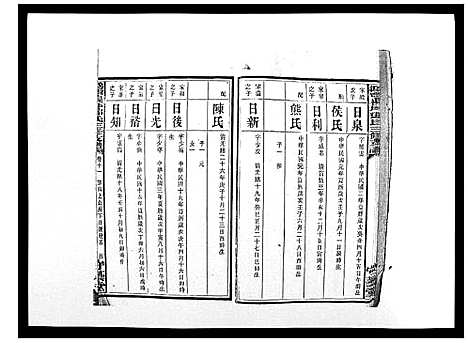 [邓]沩宁枧坪邓氏三修支谱_23卷首末各1卷 (湖南) 沩宁枧坪邓氏三修支谱_八.pdf