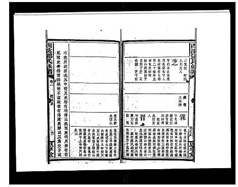 [邓]西溪邓氏族谱_40卷首3卷 (湖南) 西溪邓氏家谱_四.pdf