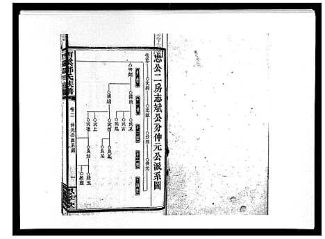 [邓]西溪邓氏族谱_40卷首3卷 (湖南) 西溪邓氏家谱_五.pdf