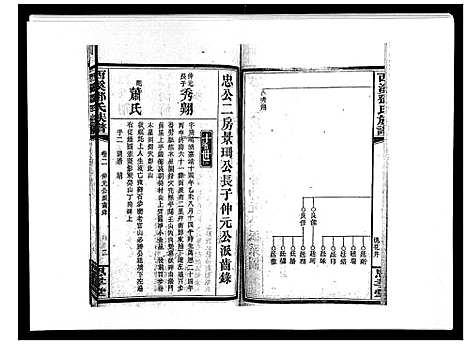 [邓]西溪邓氏族谱_40卷首3卷 (湖南) 西溪邓氏家谱_五.pdf