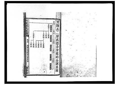 [邓]西溪邓氏族谱_40卷首3卷 (湖南) 西溪邓氏家谱_七.pdf