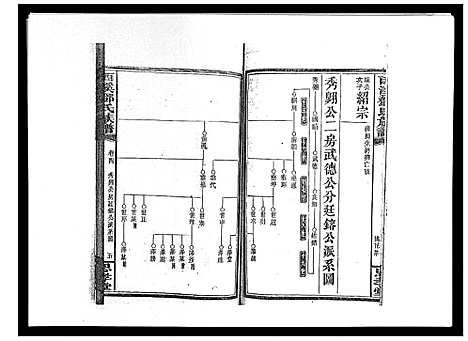 [邓]西溪邓氏族谱_40卷首3卷 (湖南) 西溪邓氏家谱_七.pdf