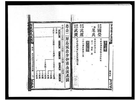 [邓]西溪邓氏族谱_40卷首3卷 (湖南) 西溪邓氏家谱_八.pdf