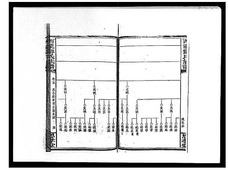 [邓]西溪邓氏族谱_40卷首3卷 (湖南) 西溪邓氏家谱_八.pdf