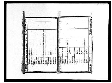 [邓]西溪邓氏族谱_40卷首3卷 (湖南) 西溪邓氏家谱_八.pdf