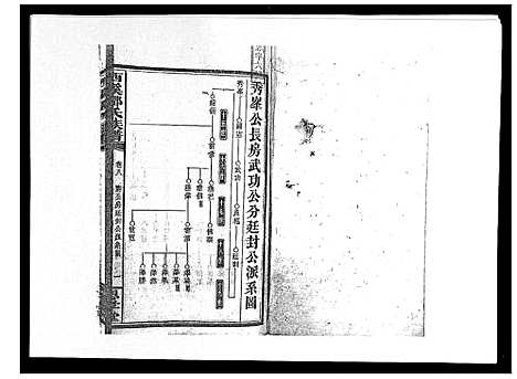 [邓]西溪邓氏族谱_40卷首3卷 (湖南) 西溪邓氏家谱_十.pdf