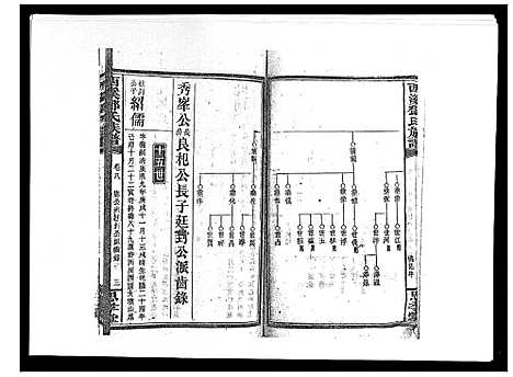 [邓]西溪邓氏族谱_40卷首3卷 (湖南) 西溪邓氏家谱_十.pdf