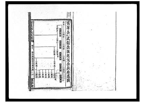 [邓]西溪邓氏族谱_40卷首3卷 (湖南) 西溪邓氏家谱_十一.pdf