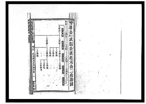 [邓]西溪邓氏族谱_40卷首3卷 (湖南) 西溪邓氏家谱_十四.pdf