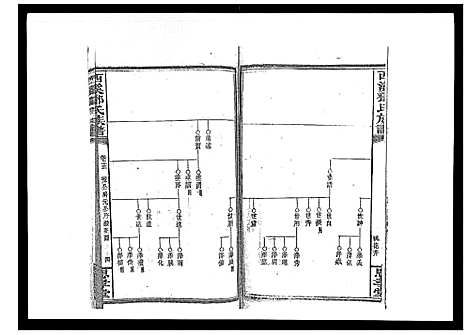 [邓]西溪邓氏族谱_40卷首3卷 (湖南) 西溪邓氏家谱_十四.pdf