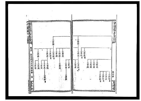 [邓]西溪邓氏族谱_40卷首3卷 (湖南) 西溪邓氏家谱_十四.pdf