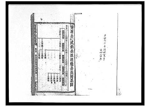 [邓]西溪邓氏族谱_40卷首3卷 (湖南) 西溪邓氏家谱_十六.pdf